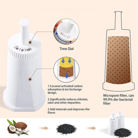 2ks vodný filter pre Breville Claro náhradný filter pre Barista Bambino Enhance
